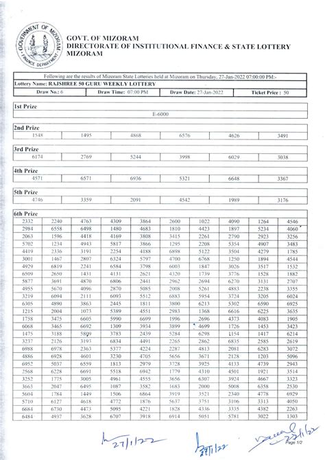 ifsl.mizoram.gov.in golden 100 result|Institutional Finance and State Lottery, Government of Mizoram, India.